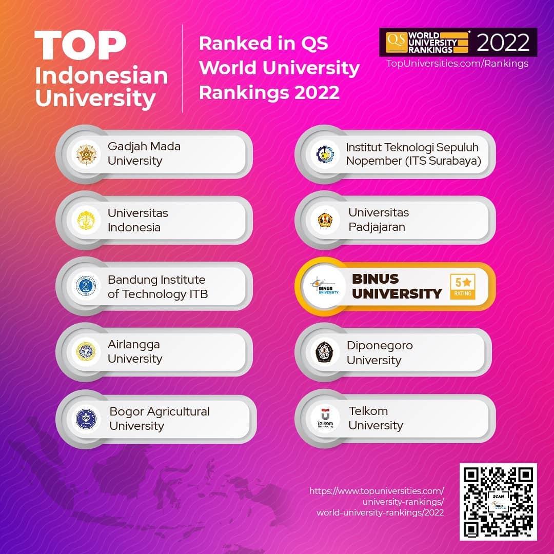 Top 10 Indonesian University in QS World University Rankings 2022