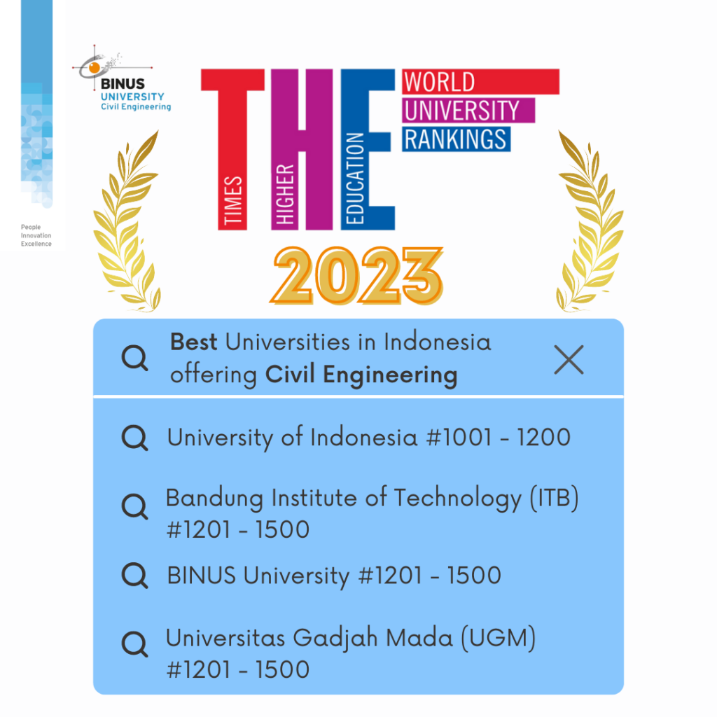 Times Higher Education (THE) World University Rankings for 2023 Civil